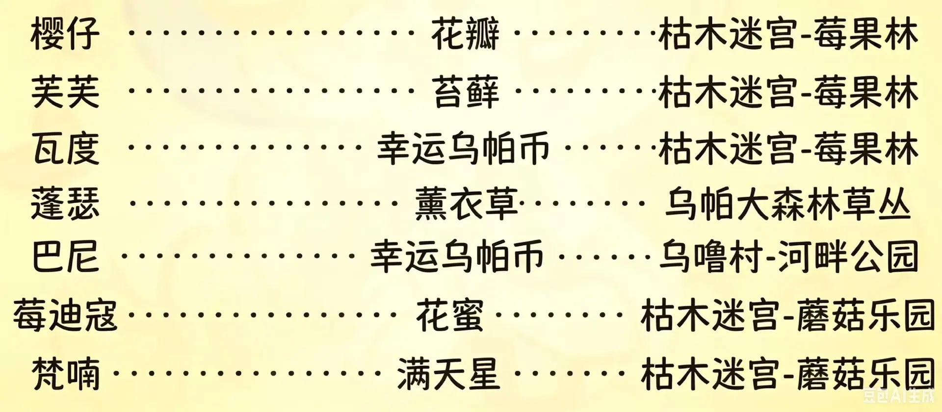 粒粒的小人国送礼攻略 粒粒的小人国怎么送礼图片