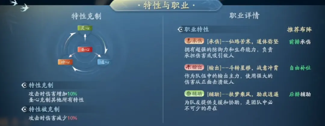 遮天世界手游开荒职业推荐 遮天世界手游开荒职业怎么选择图片