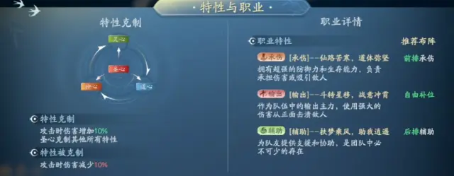 遮天世界手游开荒职业推荐 遮天世界手游开荒职业怎么选择图片