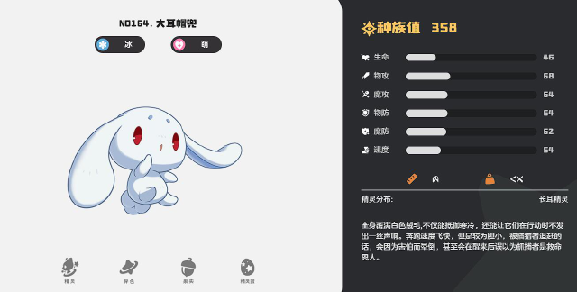 洛克王国世界大耳帽兜怎么样 洛克王国世界大耳帽兜介绍图片