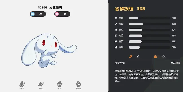 洛克王国世界大耳帽兜怎么样 洛克王国世界大耳帽兜介绍图片