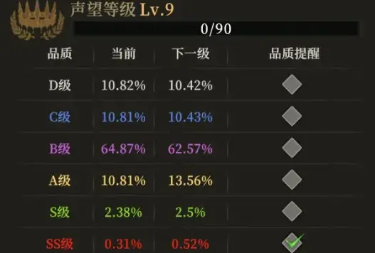 地下城堡4声望等级如何提升 地下城堡4声望等级方法介绍图片