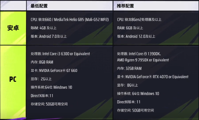远光84最低配置一览  远光84配置要求全面解析图片