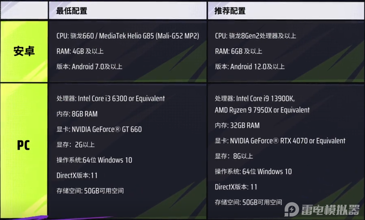 远光84最低配置一览 远光84配置要求全面解析图片_1