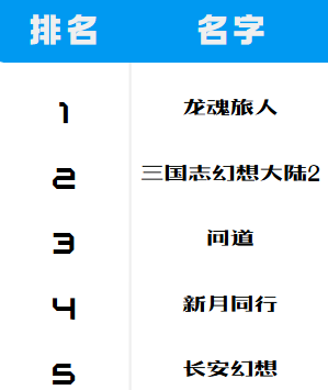 手游回合制游戲排行榜分享 手游回合制游戲最新推薦圖片_2