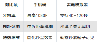 沙石鎮(zhèn)時光電腦版下載 沙石鎮(zhèn)時光電腦版攻略圖片_6