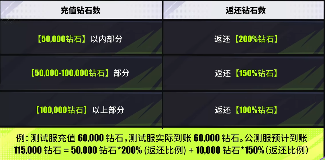 遠光84公測定檔時間 遠光84公測有什么福利圖片_5