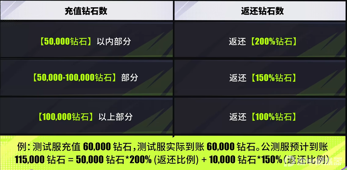 遠(yuǎn)光84公測定檔時間 遠(yuǎn)光84公測有什么福利圖片_5