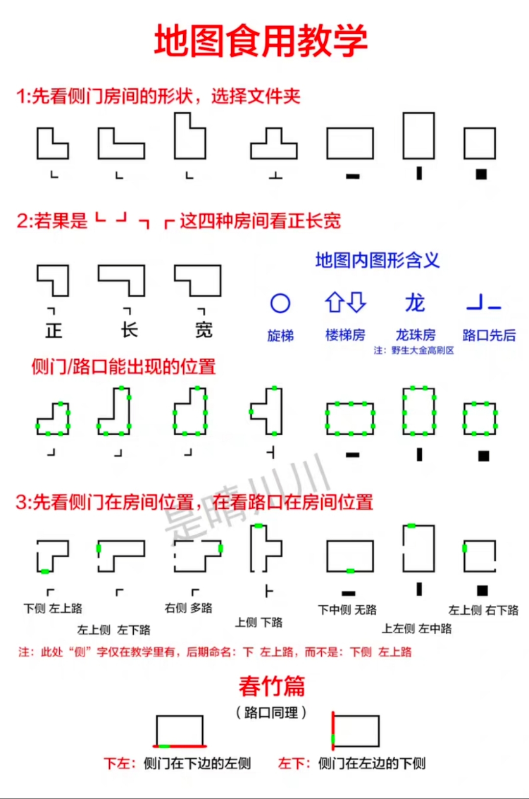 地图形状该怎么看