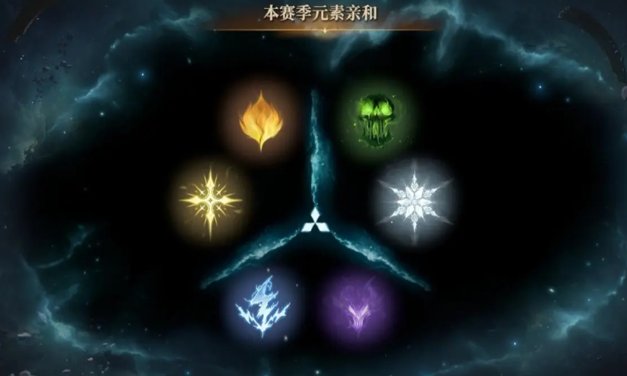 龍息神寂S3賽季有什么內(nèi)容 龍息神寂S3賽季更新一覽圖片_3