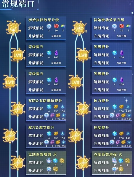 奧拉星手游阿卡夏攻略 奧拉星樹(shù)龍阿卡夏值得抽嗎圖片_5