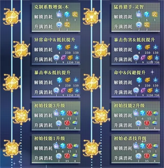 奧拉星手游阿卡夏攻略 奧拉星樹龍阿卡夏值得抽嗎圖片_6