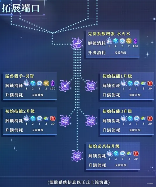 奧拉星手游阿卡夏攻略 奧拉星樹(shù)龍阿卡夏值得抽嗎圖片_7