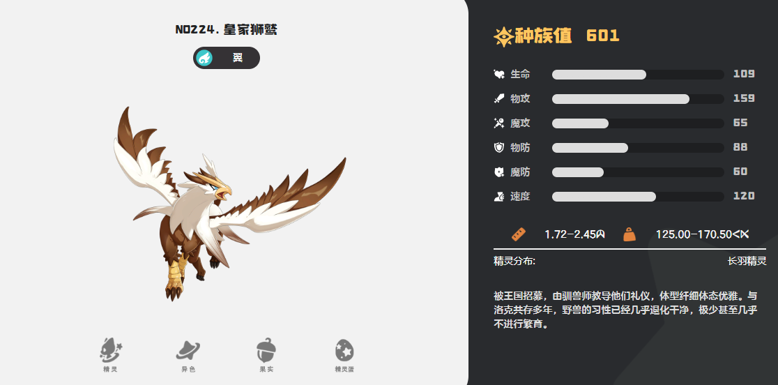 洛克王國世界翼系精靈選什么 洛克王國世界翼系精靈推薦圖片_3