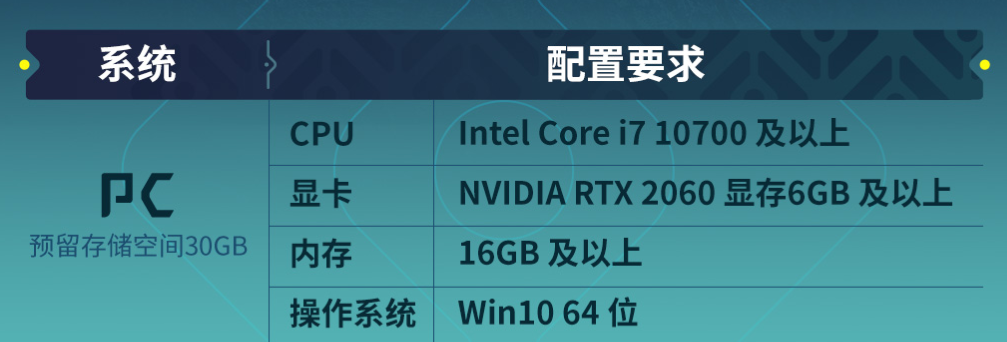 荒野起源配置要求高吗 荒野起源配置要求介绍图片_2