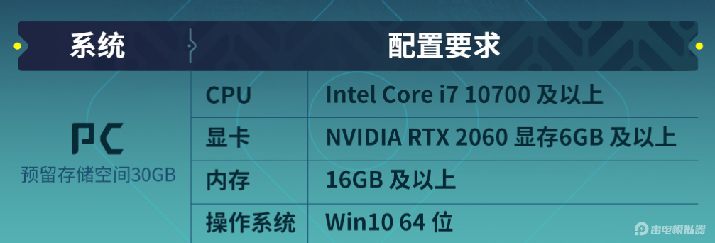 荒野起源配置要求高吗 荒野起源配置要求介绍图片_2