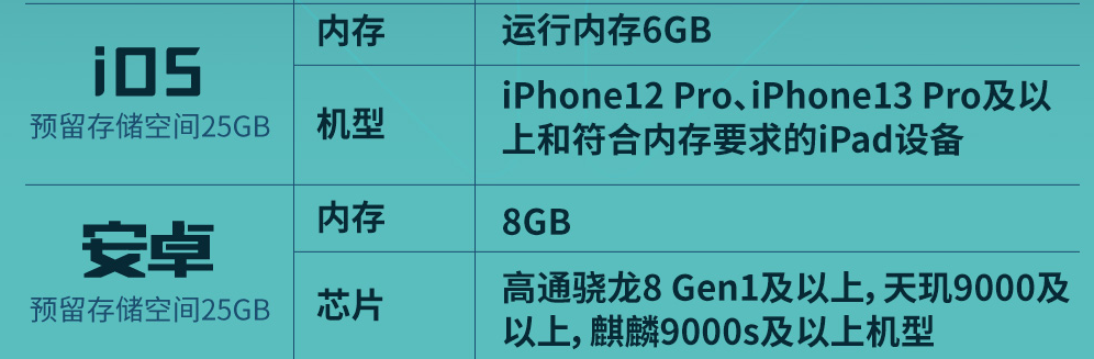 荒野起源配置要求高吗 荒野起源配置要求介绍图片_3