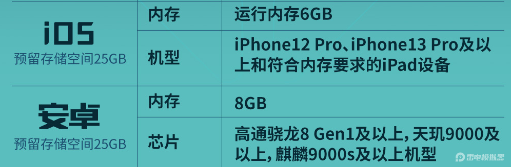 荒野起源配置要求高吗 荒野起源配置要求介绍图片_3