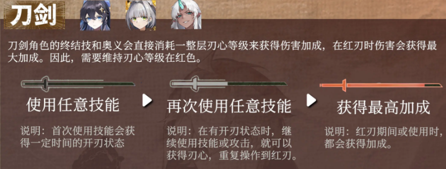 輝燼武器系統(tǒng)介紹 輝燼武器系統(tǒng)攻略圖片_2