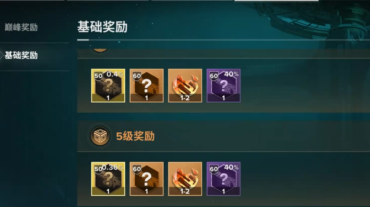 基礎(chǔ)獎(jiǎng)勵(lì)