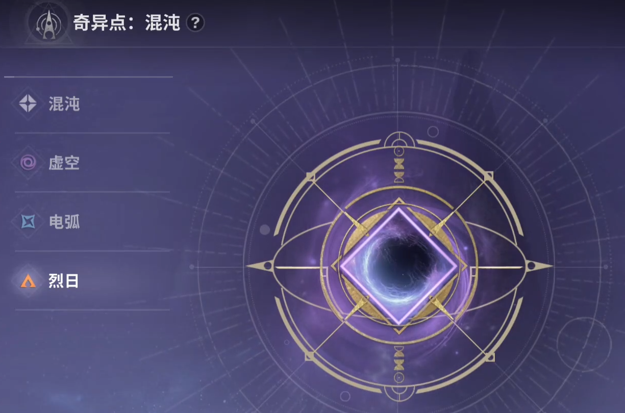 奇異點(diǎn)混沌