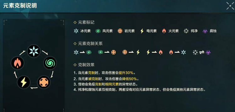 荒野起源戰(zhàn)斗機(jī)制是什么 荒野起源戰(zhàn)斗機(jī)制介紹圖片_9