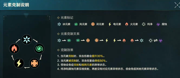 荒野起源玛卡养成方法是什么 荒野起源玛卡置换教程图片_7