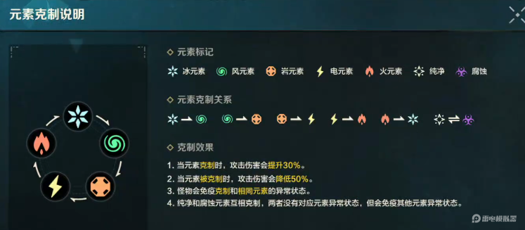 荒野起源武器装备打造攻略 荒野起源武器装备如何打造图片_5