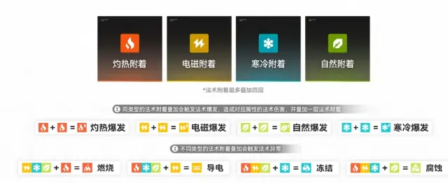 明日方舟终末地四大元素反应是什么 四大元素反应介绍图片